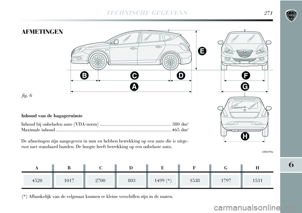 Lancia Delta 2013  Instructieboek (in Dutch) TECHNISCHE GEGEVENS271
6
fig. 6
L0E0299m
AFMETINGEN
452010172700
(*) Afhankelijk van de velgmaat kunnen er kleine verschillen zijn in de maten.1499 (*)15381531 Inhoud van de bagageruimte
Inhoud bij on