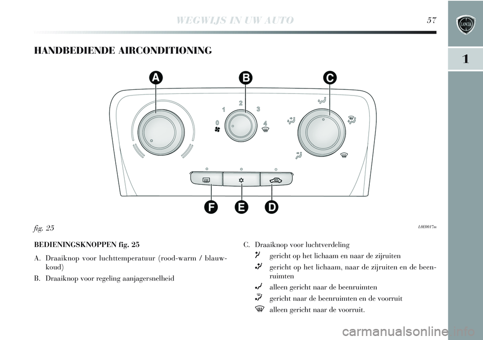 Lancia Delta 2013  Instructieboek (in Dutch) WEGWIJS IN UW AUTO57
1
HANDBEDIENDE AIRCONDITIONING
L0E0017mfig. 25
BEDIENINGSKNOPPEN fig. 25
A. Draaiknop voor luchttemperatuur (rood-warm / blauw-
koud)
B. Draaiknop voor regeling aanjagersnelheid C