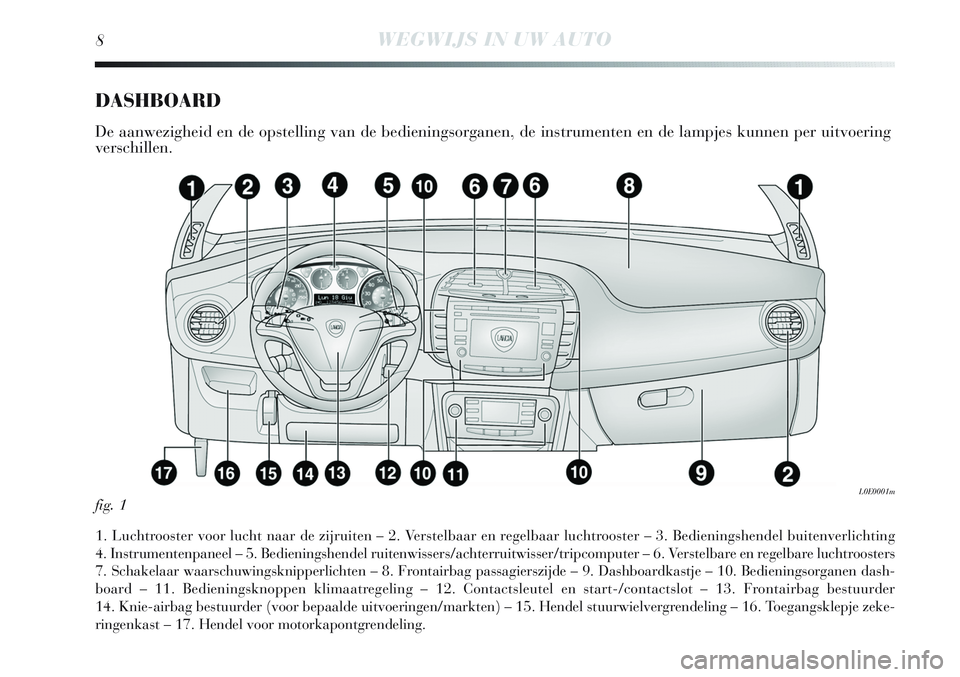 Lancia Delta 2013  Instructieboek (in Dutch) 8WEGWIJS IN UW AUTO
DASHBOARD
De aanwezigheid en de opstelling van de bedieningsorganen, de instrumenten en de lampjes kunnen per uitvoering
verschillen.
1. Luchtrooster voor lucht naar de zijruiten �