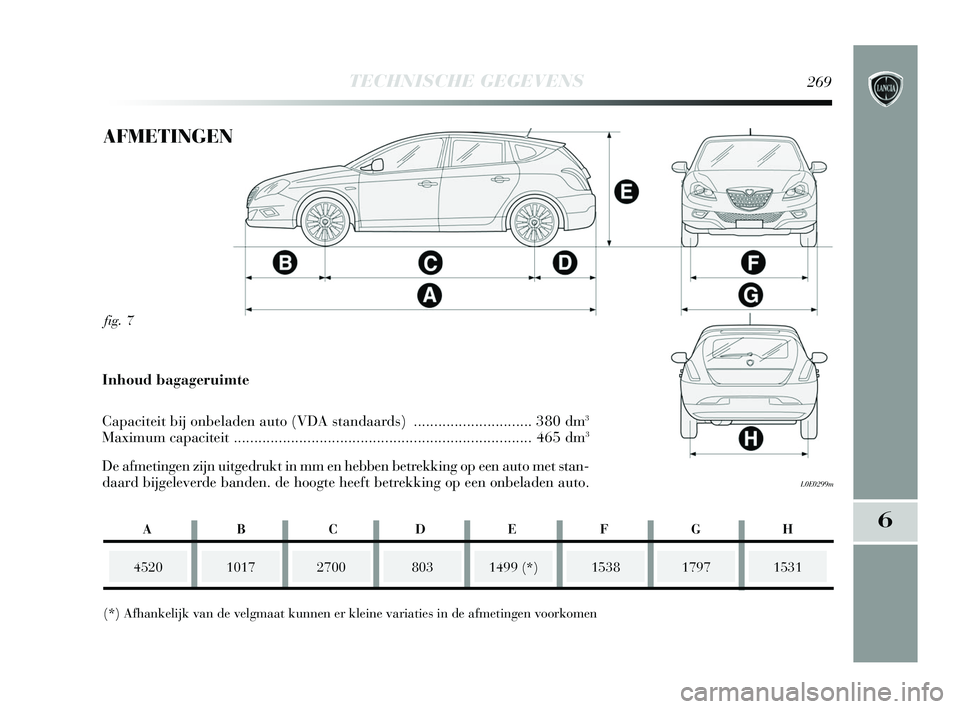 Lancia Delta 2015  Instructieboek (in Dutch) TECHNISCHE GEGEVENS269
6
fig. 7
L0E0299m
AFMETINGEN
452010172700
(*) Afhankelijk van de velgmaat kunnen er kleine variaties in de afmet\
ingen voorkomen1499 (*) 15381531
Inhoud bagageruimte
Capaciteit