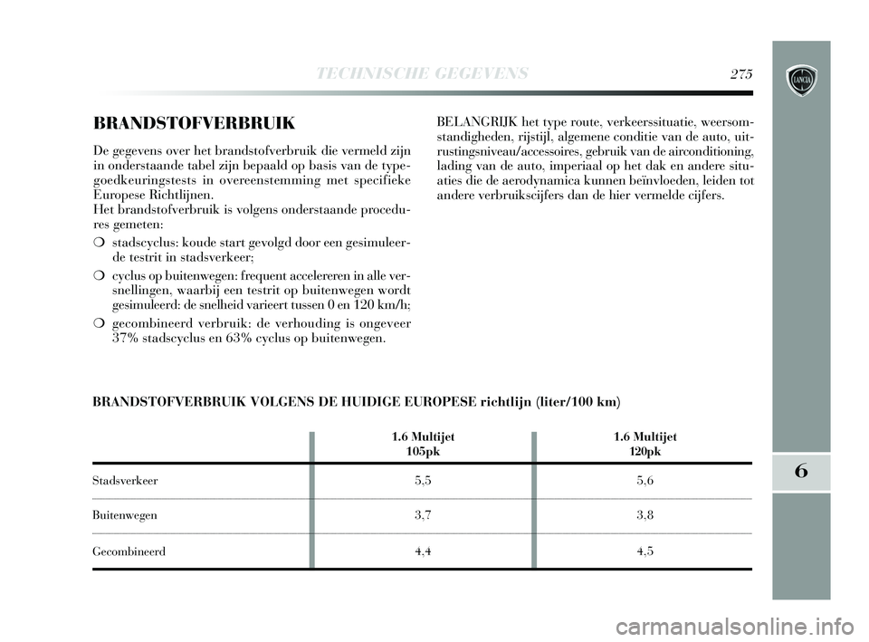 Lancia Delta 2015  Instructieboek (in Dutch) TECHNISCHE GEGEVENS275
6
BRANDSTOFVERBRUIK
De gegevens over het brandstofverbruik die vermeld zijn
in onderstaande tabel zijn bepaald op basis van de type-
goedkeuringstests in overeenstemming met spe