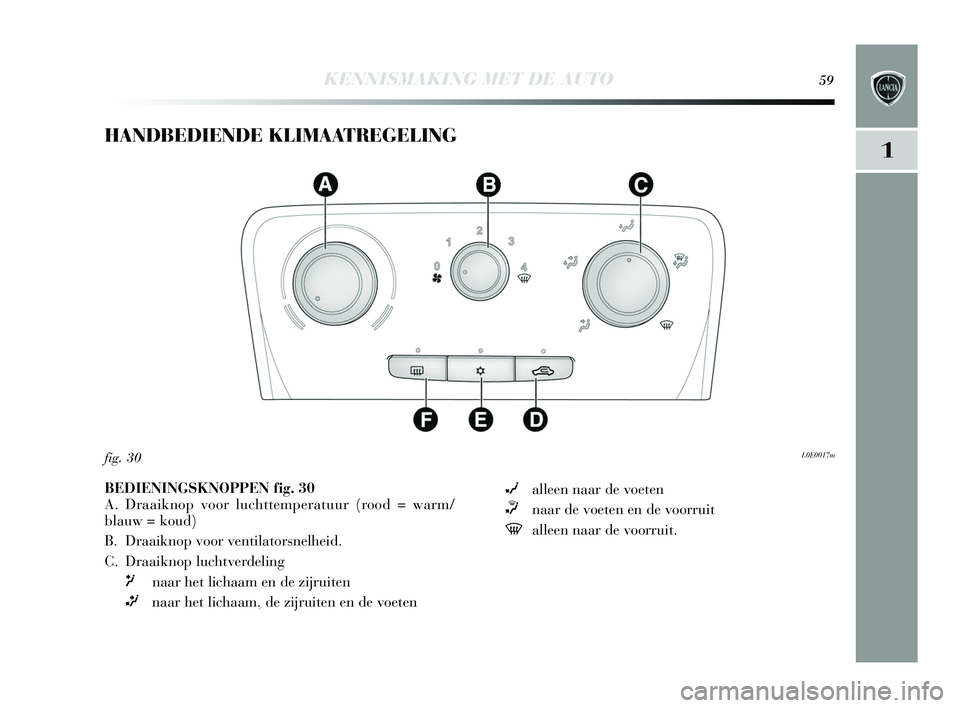 Lancia Delta 2015  Instructieboek (in Dutch) KENNISMAKING MET DE AUTO59
1
HANDBEDIENDE KLIMAATREGELING
L0E0017mfig. 30
BEDIENINGSKNOPPEN fig . 30
A. Draaiknop voor luchttemperatuur (rood = warm/
blauw = koud) 
B.  Draaiknop voor ventilator snelh