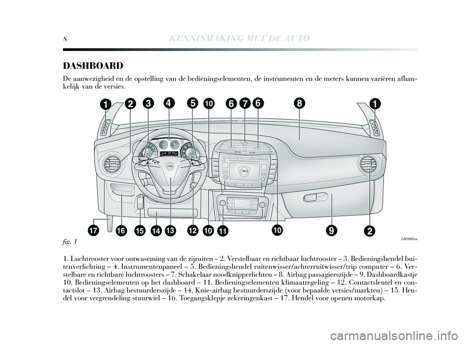 Lancia Delta 2015  Instructieboek (in Dutch) 8KENNISMAKING MET DE AUTO
DASHBOARD
De aanwezigheid en de opstelling van de bediening selementen, de ins trumenten en de meters  kunnen variëren afhan-
kelijk van de ver sies . 
1. Luchtroos ter voor