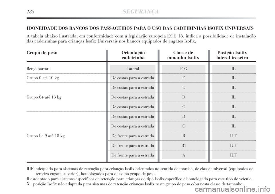 Lancia Delta 2008 Manual de Uso e Manutenção (in Portuguese) 138SEGURANÇA
IDONEIDADE DOS BANCOS DOS PASSAGEIROS PARA O USO DAS CADEIRINHAS ISOFIX UNIVERSAIS
A tabela abaixo ilustrada, em conformidade com a legislação europeia ECE 16, indica a possibilidade d Lancia Delta 2008 Manual de Uso e Manutenção (in Portuguese) 138SEGURANÇA
IDONEIDADE DOS BANCOS DOS PASSAGEIROS PARA O USO DAS CADEIRINHAS ISOFIX UNIVERSAIS
A tabela abaixo ilustrada, em conformidade com a legislação europeia ECE 16, indica a possibilidade d