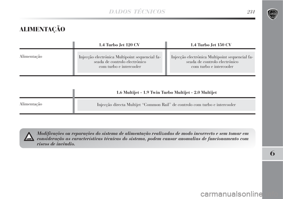 Lancia Delta 2008  Manual de Uso e Manutenção (in Portuguese) 1.6 Multijet - 1.9 Twin Turbo Multijet - 2.0 Multijet
Alimentação
DADOS TÉCNICOS231
6
ALIMENTAÇÃO
Injecção directa Multijet “Common Rail” de controlo com turbo e intercooler
1.4 Turbo Jet 1
