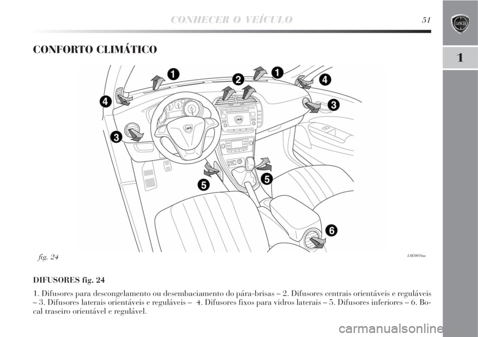 Lancia Delta 2008  Manual de Uso e Manutenção (in Portuguese) CONHECER O VEÍCULO51
1
CONFORTO CLIMÁTICO
DIFUSORES fig. 24
1. Difusores para descongelamento ou desembaciamento do pára-brisas – 2. Difusores centrais orientáveis e reguláveis
– 3. Difusores