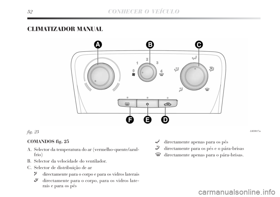 Lancia Delta 2008  Manual de Uso e Manutenção (in Portuguese) 52CONHECER O VEÍCULO
CLIMATIZADOR MANUAL 
L0E0017mfig. 25
COMANDOS fig. 25
A. Selector da temperatura do ar (vermelho-quente/azul-
frio)
B. Selector da velocidade do ventilador.
C. Selector de distri