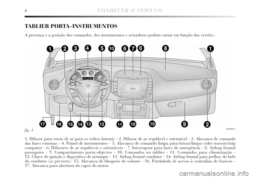 Lancia Delta 2008  Manual de Uso e Manutenção (in Portuguese) 6CONHECER O VEÍCULO
TABLIER PORTA-INSTRUMENTOS
A presença e a posição dos comandos, dos instrumentos e avisadores podem variar em função das versões.
1. Difusor para envio de ar para os vidros 