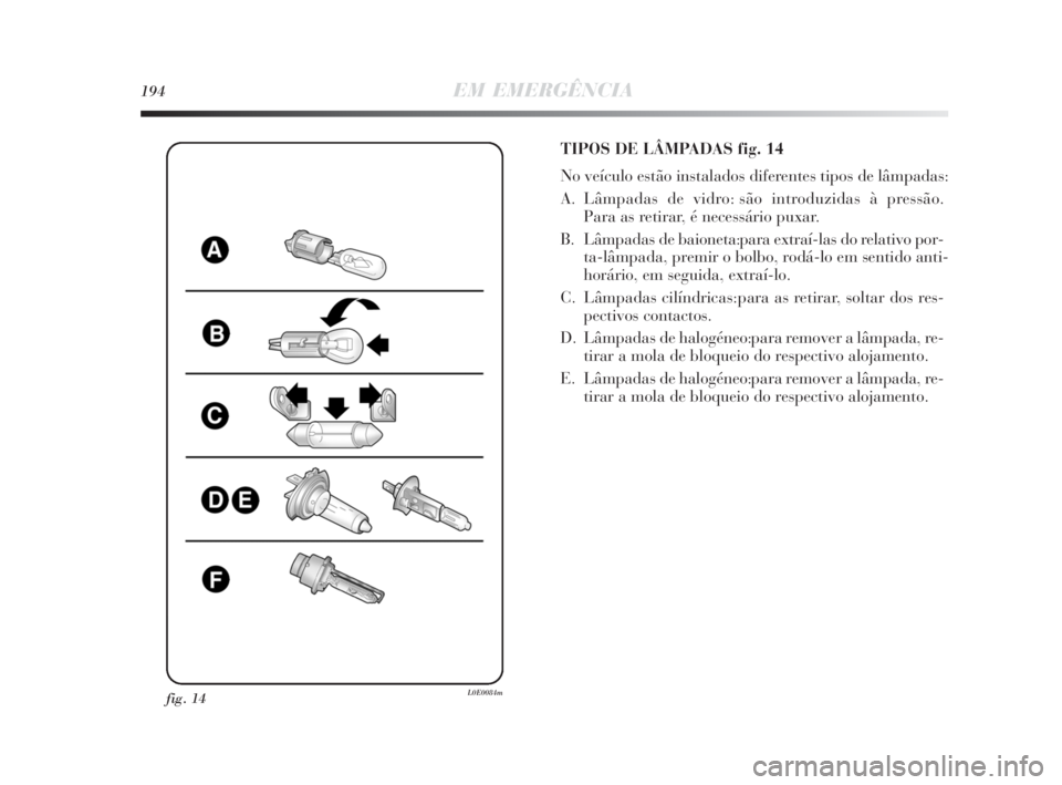 Lancia Delta 2010 Manual de Uso e Manutenção (in Portuguese) 194EM EMERGÊNCIA
fig. 14L0E0084m
TIPOS DE LÂMPADAS fig. 14
No veículo estão instalados diferentes tipos de lâmpadas:
A. Lâmpadas de vidro: são introduzidas à pressão.
Para as retirar, é nec Lancia Delta 2010 Manual de Uso e Manutenção (in Portuguese) 194EM EMERGÊNCIA
fig. 14L0E0084m
TIPOS DE LÂMPADAS fig. 14
No veículo estão instalados diferentes tipos de lâmpadas:
A. Lâmpadas de vidro: são introduzidas à pressão.
Para as retirar, é nec