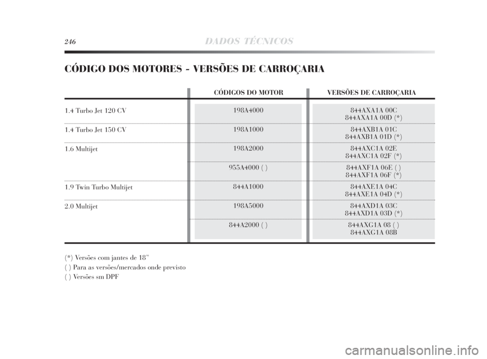 Lancia Delta 2010 Manual de Uso e Manutenção (in Portuguese) 844AXA1A 00C
844AXA1A 00D (*)
844AXB1A 01C
844AXB1A 01D (*)
844AXC1A 02E
844AXC1A 02F (*)
844AXF1A 06E ( )
844AXF1A 06F (*)
844AXE1A 04C
844AXE1A 04D (*)
844AXD1A 03C
844AXD1A 03D (*)
844AXG1A 08 ( )
Lancia Delta 2010 Manual de Uso e Manutenção (in Portuguese) 844AXA1A 00C
844AXA1A 00D (*)
844AXB1A 01C
844AXB1A 01D (*)
844AXC1A 02E
844AXC1A 02F (*)
844AXF1A 06E ( )
844AXF1A 06F (*)
844AXE1A 04C
844AXE1A 04D (*)
844AXD1A 03C
844AXD1A 03D (*)
844AXG1A 08 ( )