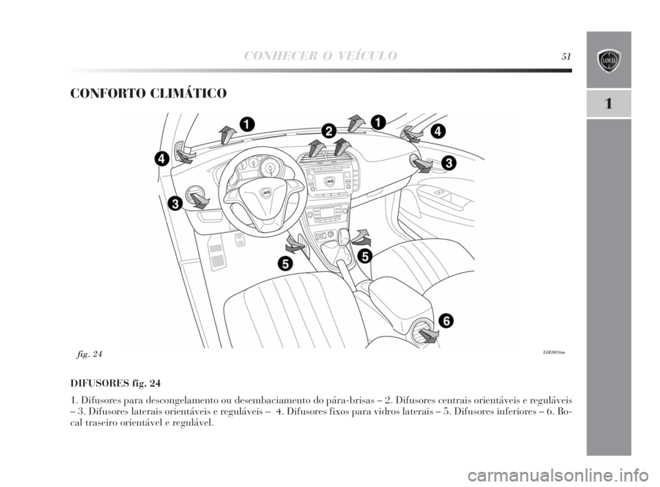 Lancia Delta 2010 Manual de Uso e Manutenção (in Portuguese) CONHECER O VEÍCULO51
1
CONFORTO CLIMÁTICO
DIFUSORES fig. 24
1. Difusores para descongelamento ou desembaciamento do pára-brisas – 2. Difusores centrais orientáveis e reguláveis
– 3. Difusores Lancia Delta 2010 Manual de Uso e Manutenção (in Portuguese) CONHECER O VEÍCULO51
1
CONFORTO CLIMÁTICO
DIFUSORES fig. 24
1. Difusores para descongelamento ou desembaciamento do pára-brisas – 2. Difusores centrais orientáveis e reguláveis
– 3. Difusores