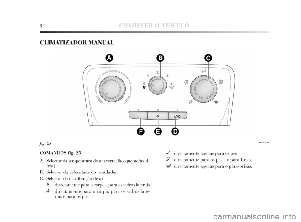 Lancia Delta 2010 Manual de Uso e Manutenção (in Portuguese) 52CONHECER O VEÍCULO
CLIMATIZADOR MANUAL
L0E0017mfig. 25
COMANDOS fig. 25
A. Selector da temperatura do ar (vermelho-quente/azul-
frio)
B. Selector da velocidade do ventilador.
C. Selector de distri Lancia Delta 2010 Manual de Uso e Manutenção (in Portuguese) 52CONHECER O VEÍCULO
CLIMATIZADOR MANUAL
L0E0017mfig. 25
COMANDOS fig. 25
A. Selector da temperatura do ar (vermelho-quente/azul-
frio)
B. Selector da velocidade do ventilador.
C. Selector de distri