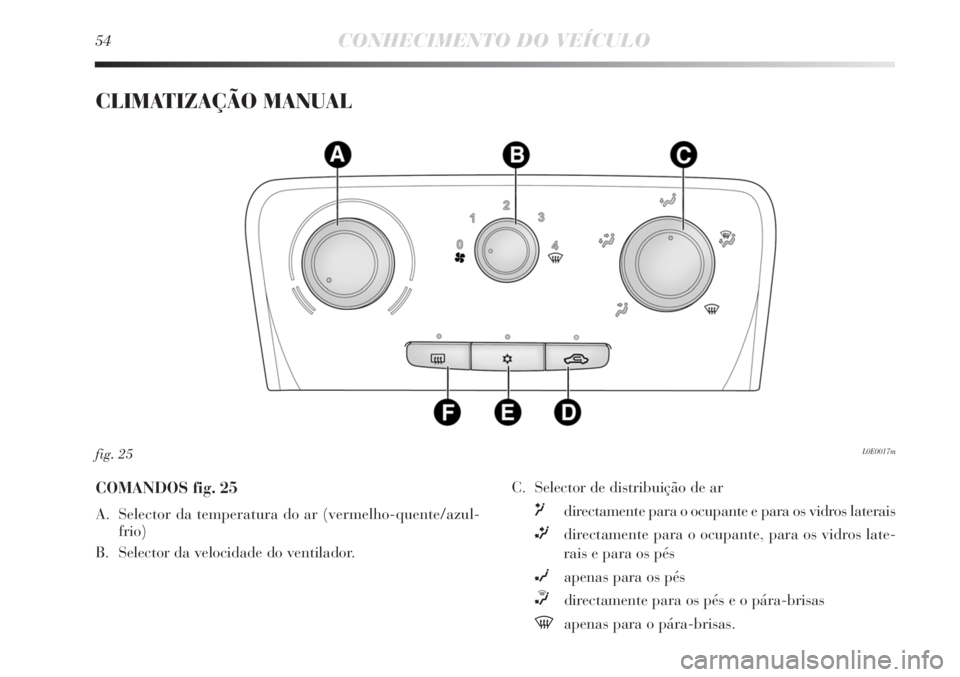 Lancia Delta 2011  Manual de Uso e Manutenção (in Portuguese) 54CONHECIMENTO DO VEÍCULO
CLIMATIZAÇÃO MANUAL 
L0E0017mfig. 25
COMANDOS fig. 25
A. Selector da temperatura do ar (vermelho-quente/azul-
frio)
B. Selector da velocidade do ventilador. C. Selector de