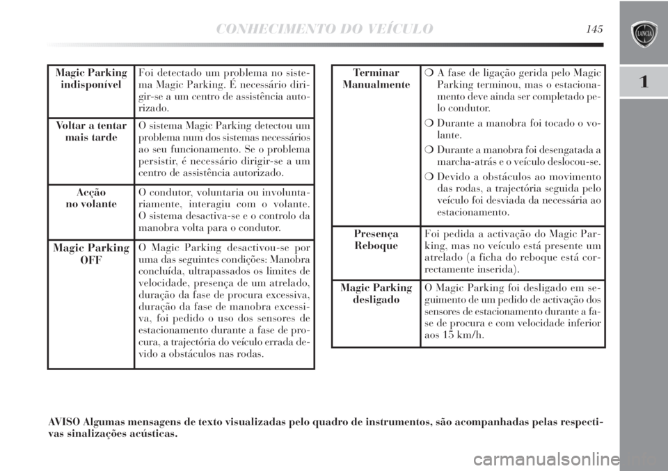 Lancia Delta 2013 Manual de Uso e Manutenção (in Portuguese) CONHECIMENTO DO VEÍCULO145
1Magic Parking
indisponívelFoi detectado um problema no siste-
ma Magic Parking. É necessário diri-
gir-se a um centro de assistência auto-
rizado.
Voltar a tentar
mai Lancia Delta 2013 Manual de Uso e Manutenção (in Portuguese) CONHECIMENTO DO VEÍCULO145
1Magic Parking
indisponívelFoi detectado um problema no siste-
ma Magic Parking. É necessário diri-
gir-se a um centro de assistência auto-
rizado.
Voltar a tentar
mai