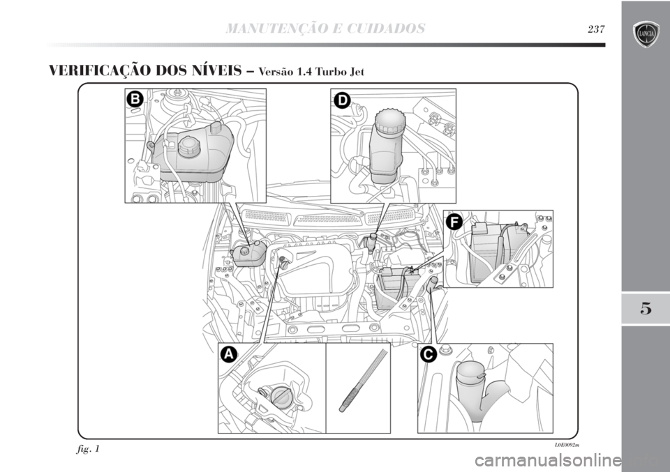 Lancia Delta 2013 Manual de Uso e Manutenção (in Portuguese) MANUTENÇÃO E CUIDADOS237
5
VERIFICAÇÃO DOS NÍVEIS – Versão 1.4 Turbo Jet
fig. 1L0E0092m Lancia Delta 2013 Manual de Uso e Manutenção (in Portuguese) MANUTENÇÃO E CUIDADOS237
5
VERIFICAÇÃO DOS NÍVEIS – Versão 1.4 Turbo Jet
fig. 1L0E0092m