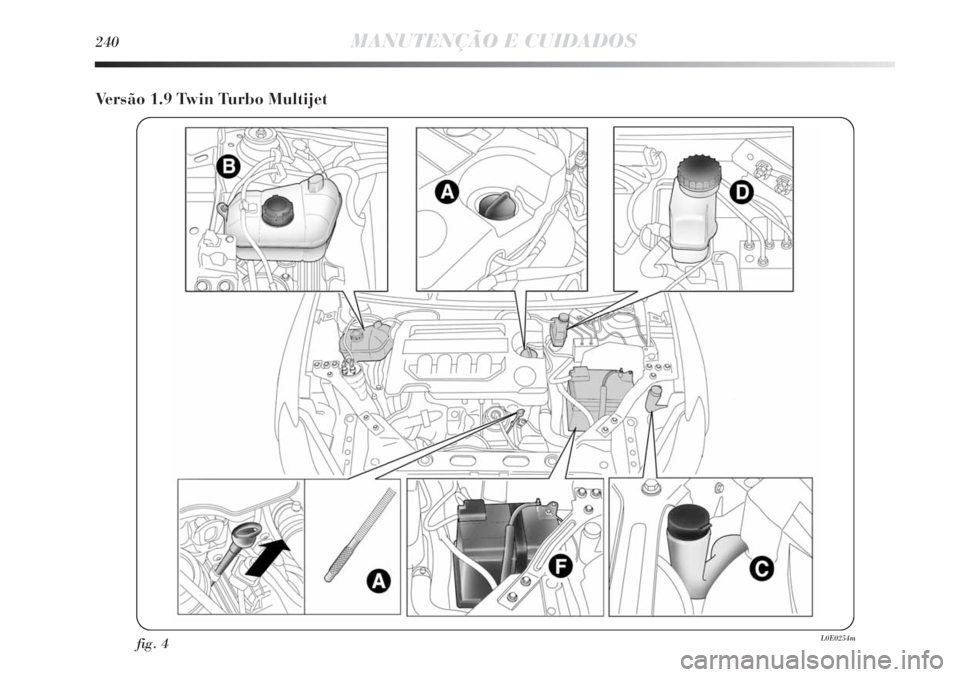 Lancia Delta 2013  Manual de Uso e Manutenção (in Portuguese) 240MANUTENÇÃO E CUIDADOS
Versão 1.9 Twin Turbo Multijet
fig. 4L0E0254m 