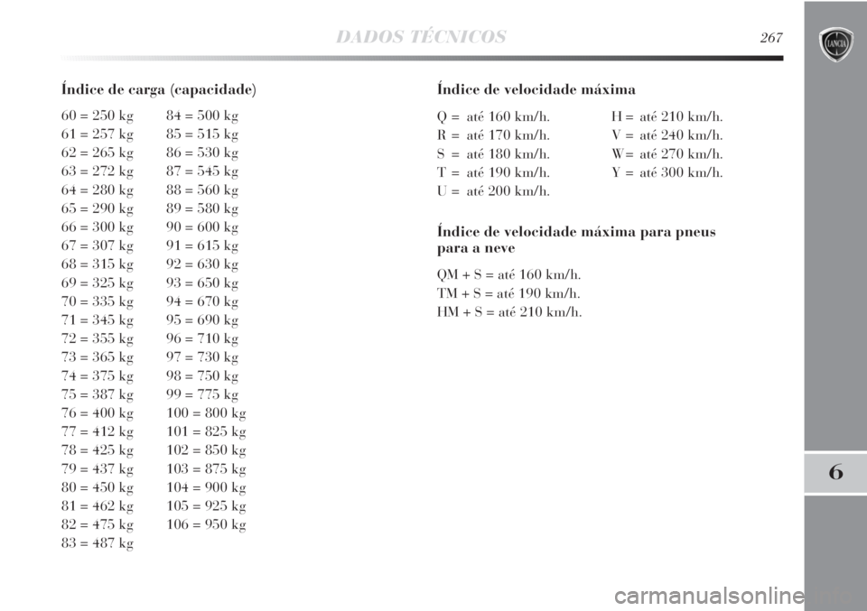 Lancia Delta 2013  Manual de Uso e Manutenção (in Portuguese) DADOS TÉCNICOS267
6
Índice de carga (capacidade)
60 = 250 kg 84 = 500 kg
61 = 257 kg 85 = 515 kg
62 = 265 kg 86 = 530 kg
63 = 272 kg 87 = 545 kg
64 = 280 kg 88 = 560 kg
65 = 290 kg 89 = 580 kg
66 = 
