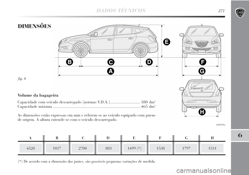 Lancia Delta 2013  Manual de Uso e Manutenção (in Portuguese) DADOS TÉCNICOS271
6
fig. 6
L0E0299m
DIMENSÕES
452010172700
(*) De acordo com a dimensão das jantes, são possíveis pequenas variações de medida.1499 (*)15381531
Volume da bagageira 
Capacidade c