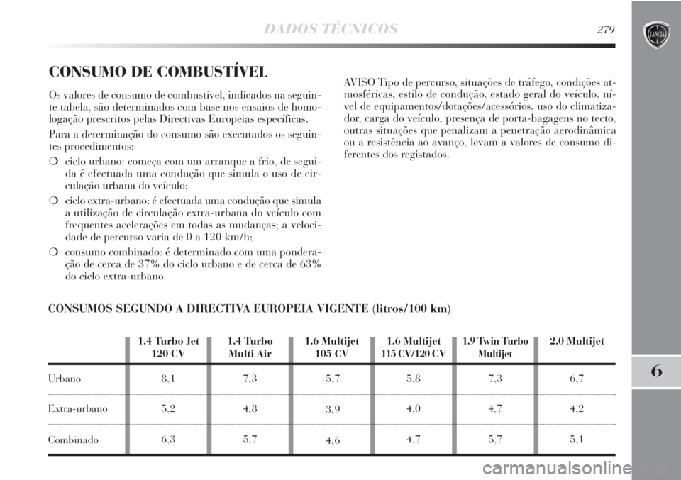 Lancia Delta 2013  Manual de Uso e Manutenção (in Portuguese) DADOS TÉCNICOS279
6
CONSUMO DE COMBUSTÍVEL
Os valores de consumo de combustível, indicados na seguin-
te tabela, são determinados com base nos ensaios de homo-
logação prescritos pelas Directiva