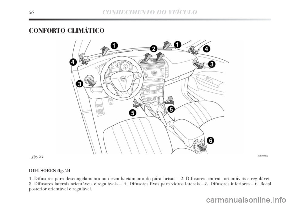 Lancia Delta 2013  Manual de Uso e Manutenção (in Portuguese) 56CONHECIMENTO DO VEÍCULO
CONFORTO CLIMÁTICO
DIFUSORES fig. 24
1. Difusores para descongelamento ou desembaciamento do pára-brisas – 2. Difusores centrais orientáveis e reguláveis 
3. Difusores