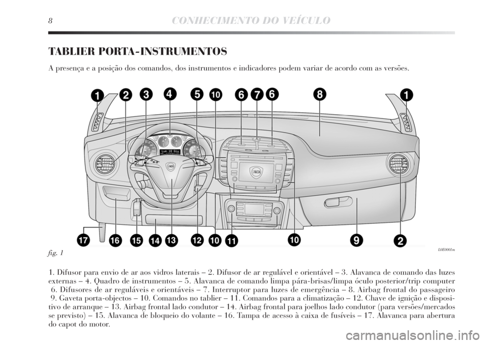 Lancia Delta 2012  Manual de Uso e Manutenção (in Portuguese) 8CONHECIMENTO DO VEÍCULO
TABLIER PORTA-INSTRUMENTOS
A presença e a posição dos comandos, dos instrumentos e indicadores podem variar de acordo com as versões.
1. Difusor para envio de ar aos vidr