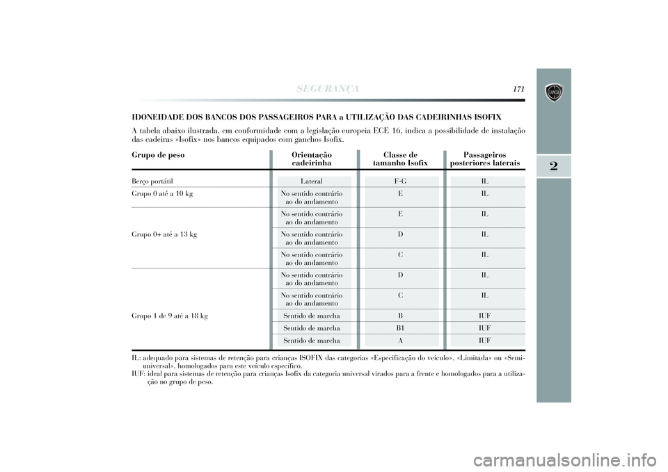 Lancia Delta 2014  Manual de Uso e Manutenção (in Portuguese) SEGURANÇA
171
2
IDONEIDADE DOS BANCOS DOS PASSAGEIROS PARA a UTILIZAÇÃO DAS CADEIRINHAS ISOFIX
A tabela abaixo ilustrada, em conformidade com a legislação europeia ECE 16, indica a possibilidade 