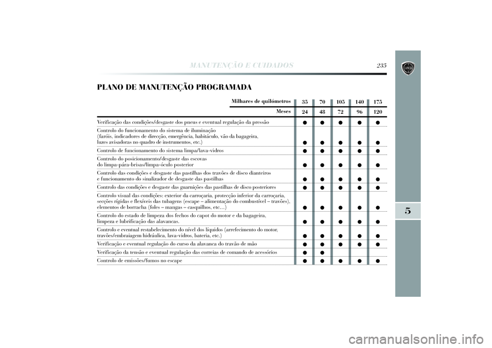 Lancia Delta 2014  Manual de Uso e Manutenção (in Portuguese) MANUTENÇÃO E CUIDADOS
235
5
PLANO DE MANUTENÇÃO PROGRAMADA
Milhares de quilómetros
Meses
Ve rificação das condições/desgaste dos pneus e eventual regulação da pressão
Controlo do funcionam