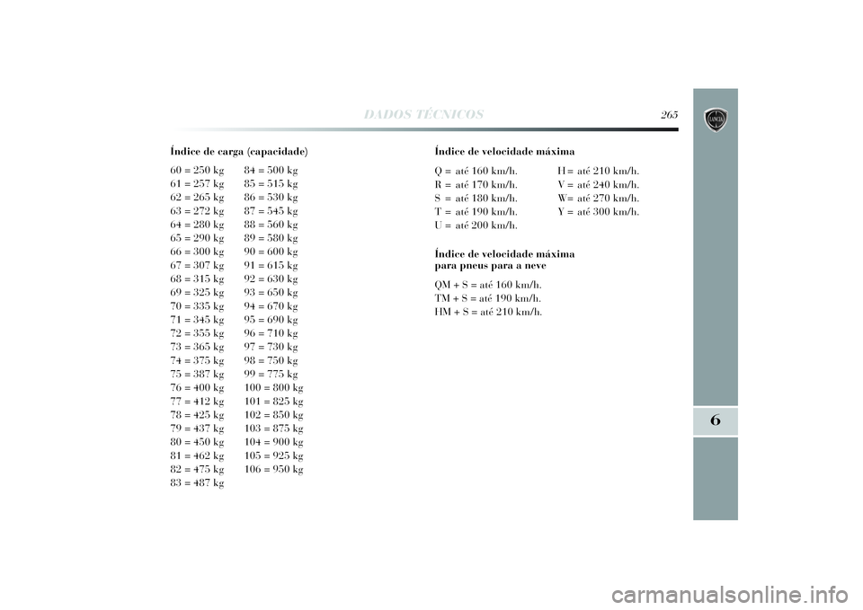 Lancia Delta 2014  Manual de Uso e Manutenção (in Portuguese) DADOS TÉCNICOS
265
6
Índice de carga (capacidade) 
60 = 250 kg 84 = 500 kg
61 = 257 kg 85 = 515 kg
62 = 265 kg 86 = 530 kg
63 = 272 kg 87 = 545 kg
64 = 280 kg 88 = 560 kg
65 = 290 kg 89 = 580 kg
66 