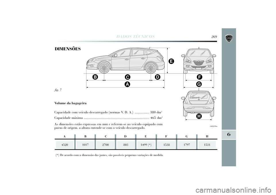 Lancia Delta 2014  Manual de Uso e Manutenção (in Portuguese) DADOS TÉCNICOS
269
6
fig. 7
L0E0299m
DIMENSÕES
4520
1017
2700
(*) De acordo com a dimensão das jantes, são possíveis pequenas variações de medida. 
1499 (*) 
1538
1531
Volume da bagageira
Capac
