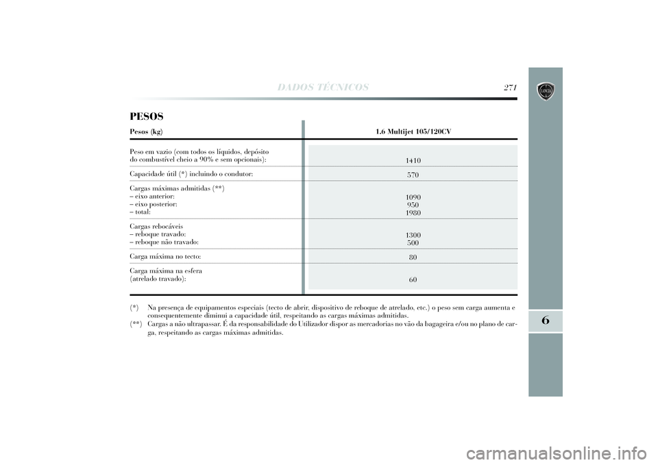 Lancia Delta 2014  Manual de Uso e Manutenção (in Portuguese) DADOS TÉCNICOS
271
6
1410
570
1090
950
1980
1300
500
80
60
PESOSPesos (kg)  1.6 Multijet 105/120CV
Peso em vazio (com todos os líquidos, depósito do combustível cheio a 90% e sem opcionais): Capac