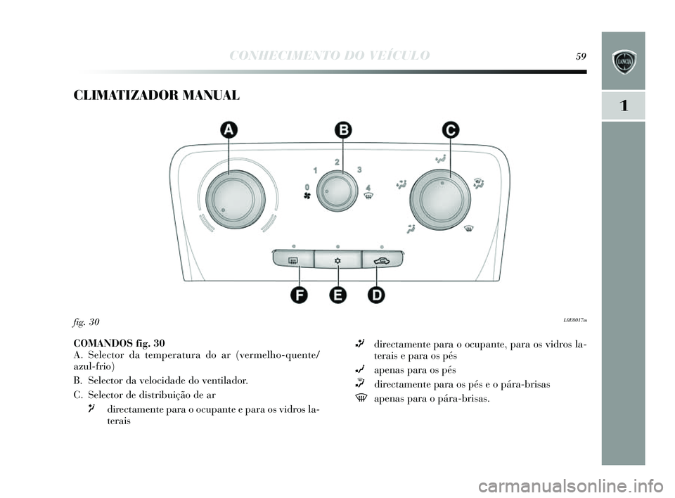 Lancia Delta 2014  Manual de Uso e Manutenção (in Portuguese) CONHECIMENTO DO VEÍCULO59
1
CLIMATIZADOR MANUAL
L0E0017mfig. 30
COMANDOS  fig. 30
A. Selector da temperatura do ar (vermelho-quente/
azul-frio) 
B. Selector da velocidade do ventilador.
C. Selector d