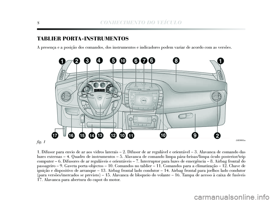 Lancia Delta 2014 Manual de Uso e Manutenção (in Portuguese) 8CONHECIMENTO DO VEÍCULO
TABLIER PORTA-INSTRUMENTOS
A presença e a po sição dos comandos , dos instrumentos e indicadores podem variar de acordo com as versões.
1. Difus or para envio de ar a Lancia Delta 2014 Manual de Uso e Manutenção (in Portuguese) 8CONHECIMENTO DO VEÍCULO
TABLIER PORTA-INSTRUMENTOS
A presença e a po sição dos comandos , dos instrumentos e indicadores podem variar de acordo com as versões.
1. Difus or para envio de ar a