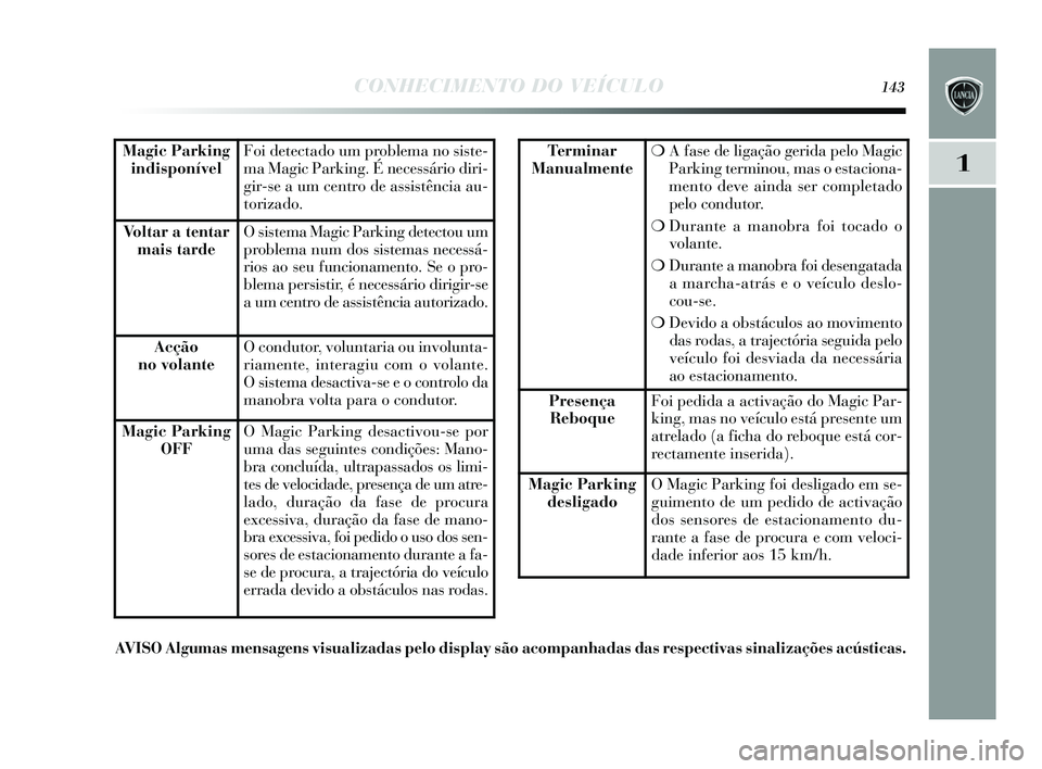 Lancia Delta 2015 Manual de Uso e Manutenção (in Portuguese) CONHECIMENTO DO VEÍCULO143
1Magic Parking
indisponívelFoi detectado um problema no sis te-
ma Magic Parking. É necessário diri-
gir-s e a um centro de a ssistência au-
torizado.
Voltar a tentar Lancia Delta 2015 Manual de Uso e Manutenção (in Portuguese) CONHECIMENTO DO VEÍCULO143
1Magic Parking
indisponívelFoi detectado um problema no sis te-
ma Magic Parking. É necessário diri-
gir-s e a um centro de a ssistência au-
torizado.
Voltar a tentar