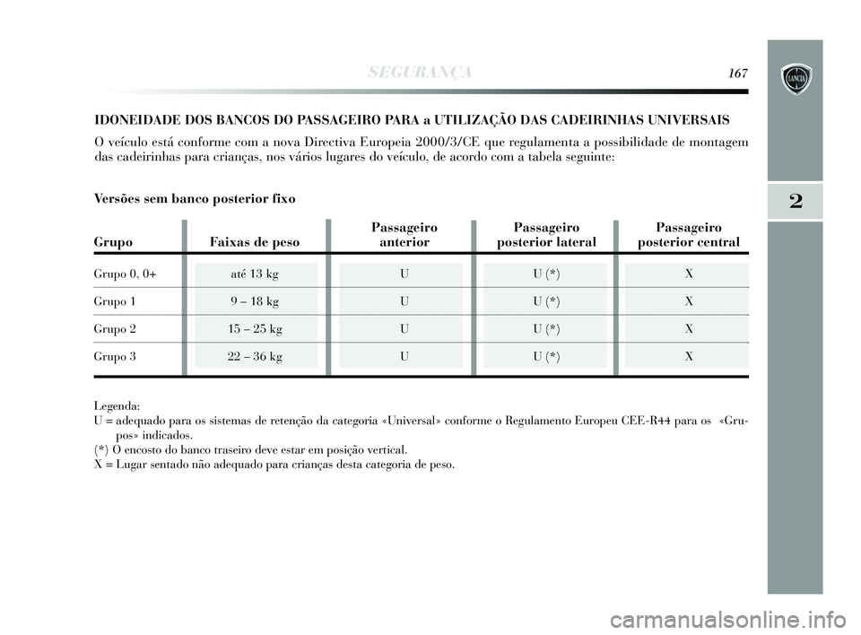 Lancia Delta 2015  Manual de Uso e Manutenção (in Portuguese) SEGURANÇA167
2
IDONEIDADE DOS BANCOS DO PASSAGEIRO PARA a UTILIZAÇÃO DAS CADEIRINHAS UNIVERSAIS
O veículo está conforme com a nova Directiva Europeia 2000/3/CE que regulamenta a possibilidade de 