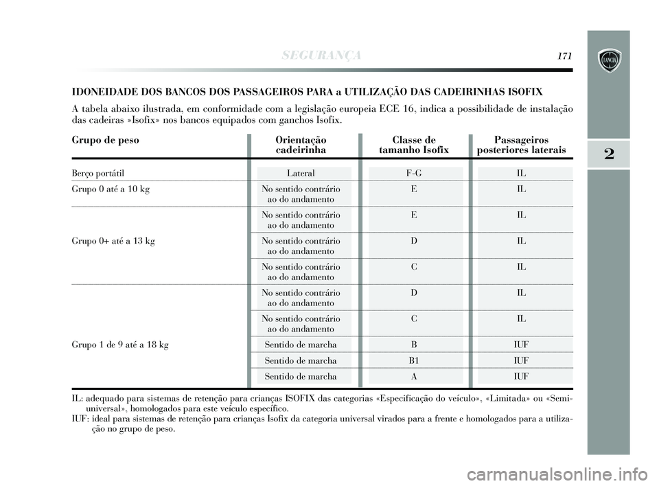 Lancia Delta 2015  Manual de Uso e Manutenção (in Portuguese) SEGURANÇA171
2
IDONEIDADE DOS BANCOS DOS PASSAGEIROS PARA a UTILIZAÇÃO DAS CADEIRINHAS ISOFIX
A tabela abaixo ilustrada, em conformidade com a legislação europeia ECE 16, indica a possibilidade d