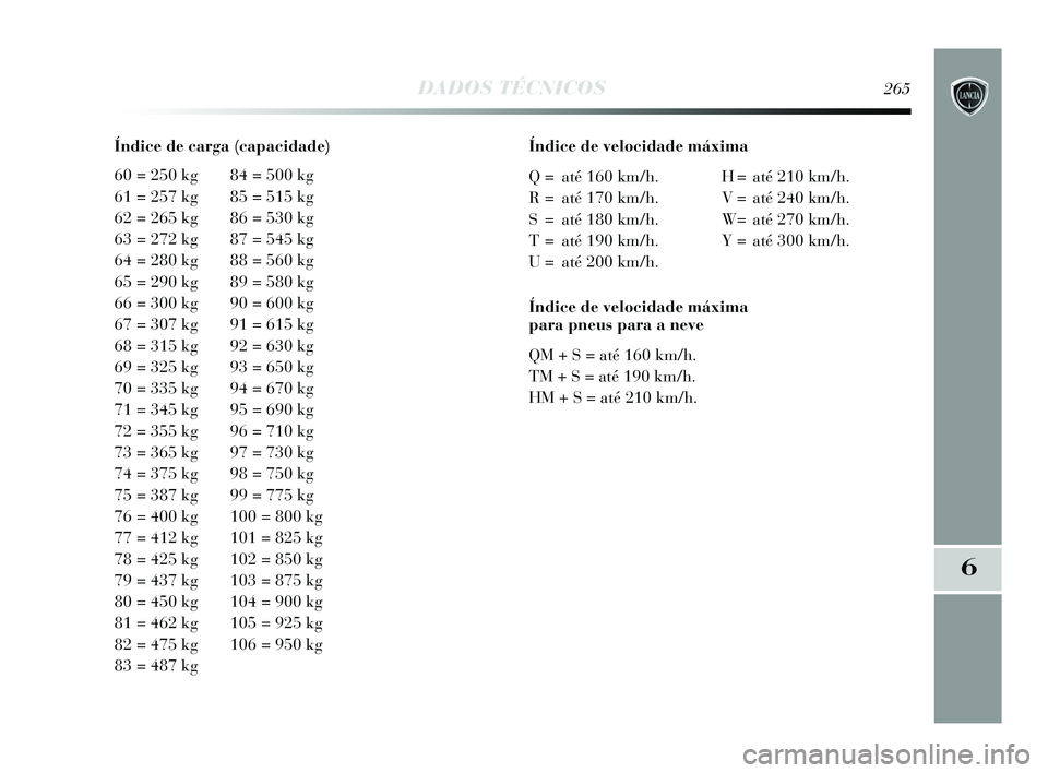 Lancia Delta 2015 Manual de Uso e Manutenção (in Portuguese) DADOS TÉCNICOS265
6
Índice de carga (capacidade)
60 = 250 kg 84 = 500 kg
61 = 257 kg 85 = 515 kg
62 = 265 kg 86 = 530 kg
63 = 272 kg 87 = 545 kg
64 = 280 kg 88 = 560 kg
65 = 290 kg 89 = 580 kg
66 = Lancia Delta 2015 Manual de Uso e Manutenção (in Portuguese) DADOS TÉCNICOS265
6
Índice de carga (capacidade)
60 = 250 kg 84 = 500 kg
61 = 257 kg 85 = 515 kg
62 = 265 kg 86 = 530 kg
63 = 272 kg 87 = 545 kg
64 = 280 kg 88 = 560 kg
65 = 290 kg 89 = 580 kg
66 =