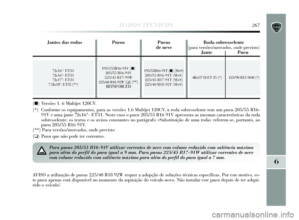 Lancia Delta 2015  Manual de Uso e Manutenção (in Portuguese) DADOS TÉCNICOS267
6
7Jx16�- ET31
7Jx16�- ET31
7Jx17�- ET31
7,5Jx18�- ET35 (**) 
4Bx15� H-ET 35 (*)  125/90 R15-96M (*) 
( ■ )  Versões 1. 6 Multijet 120CV. 
(*)  Conforme os equipamentos, para as 