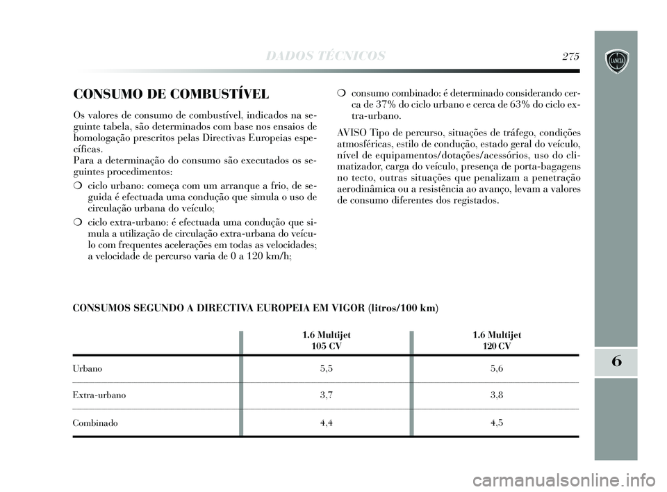 Lancia Delta 2015 Manual de Uso e Manutenção (in Portuguese) DADOS TÉCNICOS275
6
CONSUMO DE COMBUSTÍVEL
Os valores de consumo de combustível, indicados na se-
guinte tabela, são determinados com base nos ensaios de
homologação prescritos pelas Directivas Lancia Delta 2015 Manual de Uso e Manutenção (in Portuguese) DADOS TÉCNICOS275
6
CONSUMO DE COMBUSTÍVEL
Os valores de consumo de combustível, indicados na se-
guinte tabela, são determinados com base nos ensaios de
homologação prescritos pelas Directivas