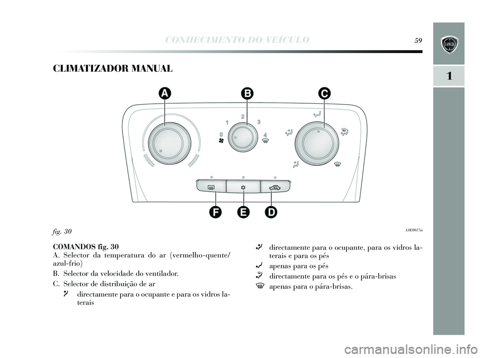 Lancia Delta 2015 Manual de Uso e Manutenção (in Portuguese) CONHECIMENTO DO VEÍCULO59
1
CLIMATIZADOR MANUAL
L0E0017mfig. 30
COMANDOS fig. 30
A. Selector da temperatura do ar (vermelho-quente/
azul-frio)
B. Selector da velocidade do ventilador.
C. Selector d Lancia Delta 2015 Manual de Uso e Manutenção (in Portuguese) CONHECIMENTO DO VEÍCULO59
1
CLIMATIZADOR MANUAL
L0E0017mfig. 30
COMANDOS fig. 30
A. Selector da temperatura do ar (vermelho-quente/
azul-frio)
B. Selector da velocidade do ventilador.
C. Selector d
