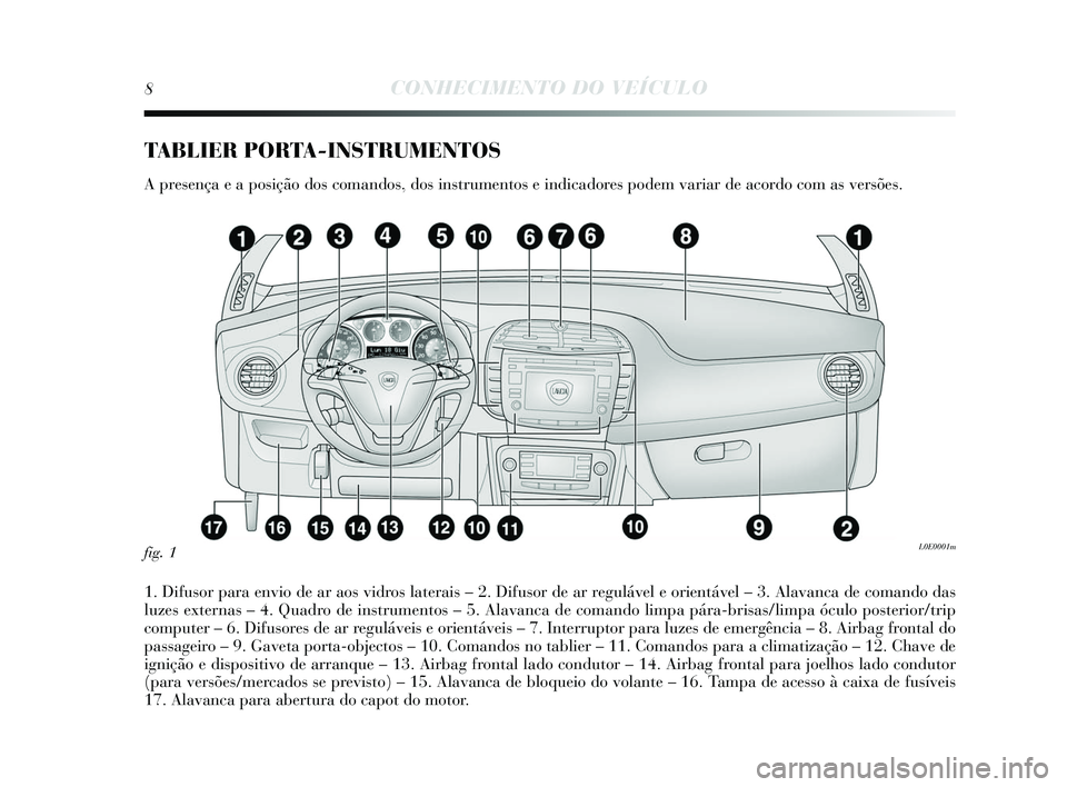 Lancia Delta 2015 Manual de Uso e Manutenção (in Portuguese) 8CONHECIMENTO DO VEÍCULO
TABLIER PORTA-INSTRUMENTOS
A presença e a po sição dos comandos , dos instrumentos e indicadores podem variar de acordo com as versões.
1. Difus or para envio de ar a Lancia Delta 2015 Manual de Uso e Manutenção (in Portuguese) 8CONHECIMENTO DO VEÍCULO
TABLIER PORTA-INSTRUMENTOS
A presença e a po sição dos comandos , dos instrumentos e indicadores podem variar de acordo com as versões.
1. Difus or para envio de ar a