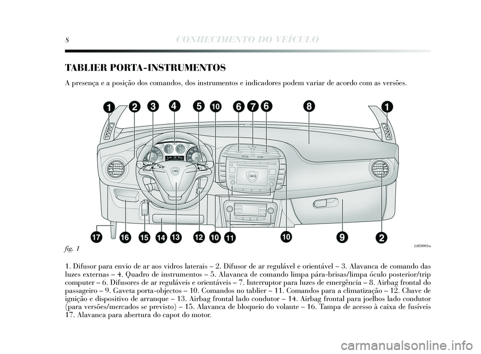 Lancia Delta 2015  Manual de Uso e Manutenção (in Portuguese) 8CONHECIMENTO DO VEÍCULO
TABLIER PORTA-INSTRUMENTOS
A presença e a po sição dos  comandos , dos instrumentos  e indicadores  podem variar de acordo com as  versões.
1. Difus or para envio de ar a