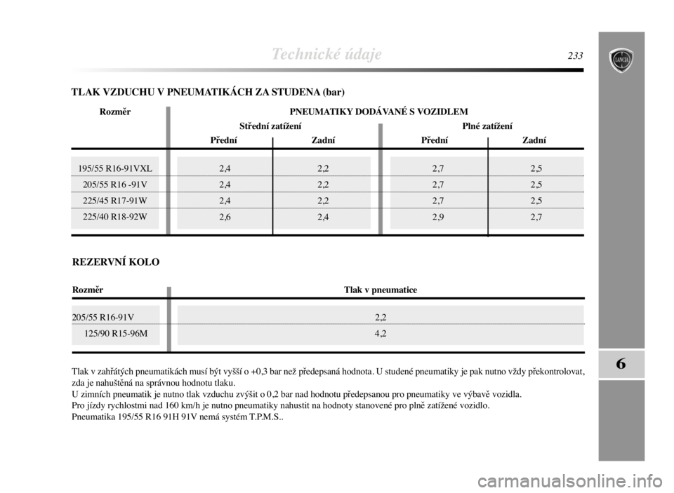 Lancia Delta 2008  Návod k použití a údržbě (in Czech) 205/55 R16-91V
125/90 R15-96M
195/55 R16-91VXL
205/55 R16 -91V
225/45 R17-91W
225/40 R18-92W2,7 2,5
2,7 2,5
2,7 2,5
2,9 2,7
Technické údaje233
6
2,4 2,2
2,4 2,2
2,4 2,2
2,6 2,4
Tlak v zahřátých p