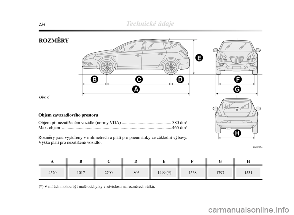 Lancia Delta 2008  Návod k použití a údržbě (in Czech) 4520
234Technické údaje
Obr. 6
L0E0101m
ROZMĚRY
10172700
(*) V mírách mohou být malé odchylky v závislosti na rozměrech ráfků.1499 (*)15381531
Objem zavazadlového prostoru 
Objem při neza