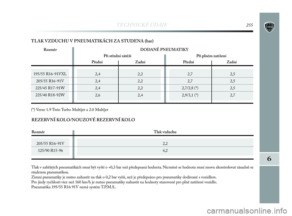 Lancia Delta 2010  Návod k použití a údržbě (in Czech) 205/55 R16-91V
125/90 R15-96
195/55 R16-91VXL
205/55 R16-91V
225/45 R17-91W
225/40 R18-92W2,7 2,5
2,7 2,5
2,7/2,8 (*) 2,5
2,9/3,1 (*) 2,7
TECHNICKÉ ÚDAJE255
6
2,4 2,2
2,4 2,2
2,4 2,2
2,6 2,4
Tlak v 
