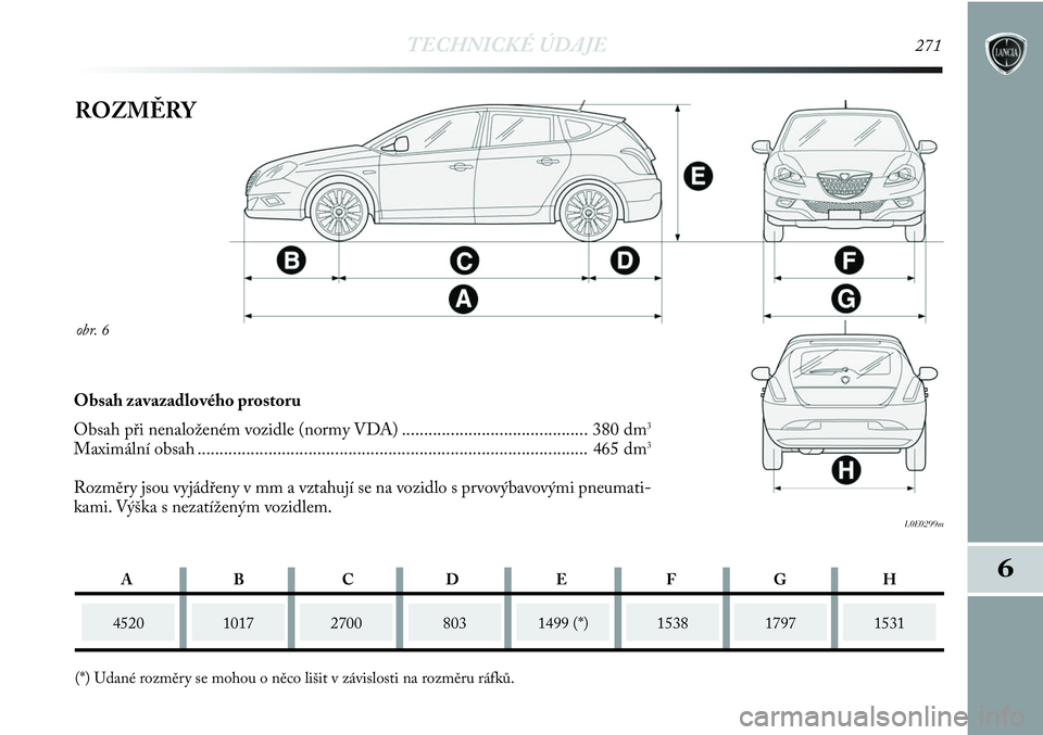 Lancia Delta 2013  Návod k použití a údržbě (in Czech) TECHNICKÉ ÚDAJE271
6
obr. 6
L0E0299m
ROZMĚRY
452010172700
(*) Udané rozměry se mohou o něco lišit v závislosti na rozměru ráfků.1499 (*)15381531
Obsah zavazadlového prostoru 
Obsah při ne