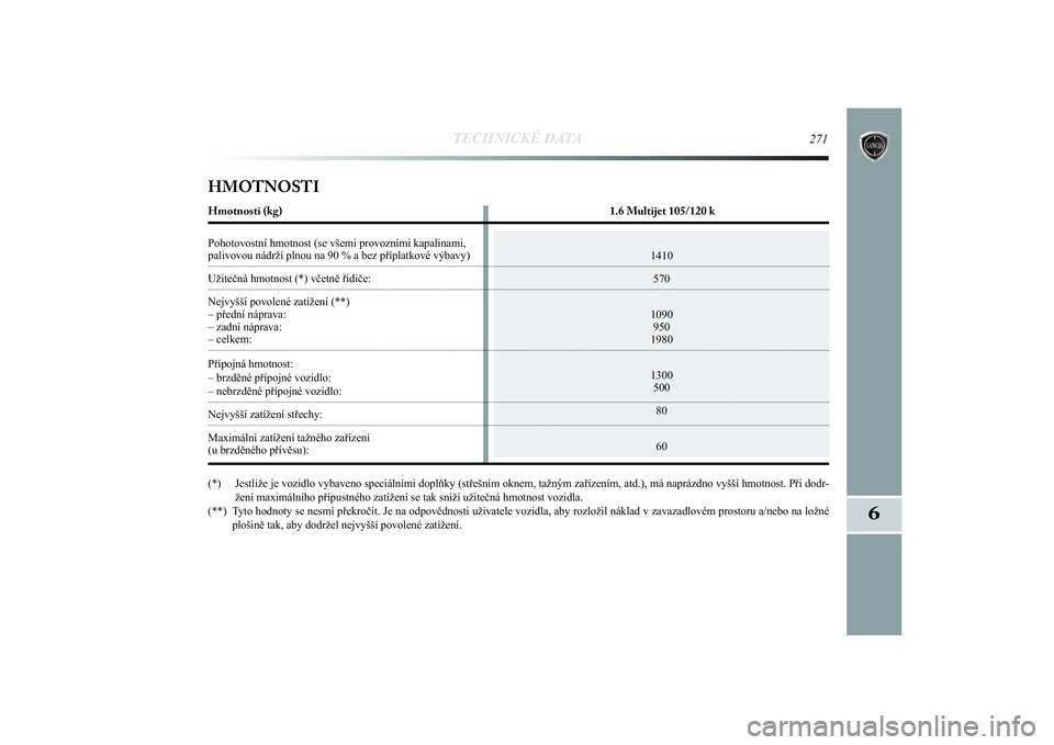 Lancia Delta 2014 Návod k použití a údržbě (in Czech) TECHNICKÉ DATA
271
6
1410
570
1090
950
1980
1300
500
80
60
HMOTNOSTIHmotnosti (kg) 1.6 Multijet 105/120 k
Pohotovostní hmotnost (se všemi provozními kapalinami, palivovou nádrží plnou na 90 % a Lancia Delta 2014 Návod k použití a údržbě (in Czech) TECHNICKÉ DATA
271
6
1410
570
1090
950
1980
1300
500
80
60
HMOTNOSTIHmotnosti (kg) 1.6 Multijet 105/120 k
Pohotovostní hmotnost (se všemi provozními kapalinami, palivovou nádrží plnou na 90 % a
