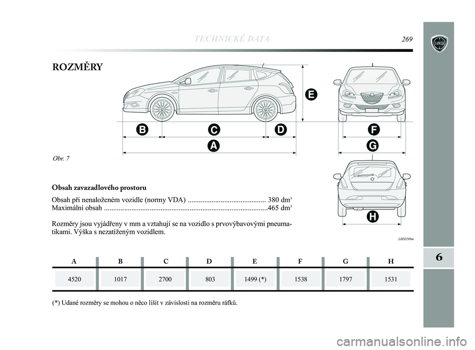 Lancia Delta 2015 Návod k použití a údržbě (in Czech) TECHNICKÉ DATA269
6
Obr. 7
L0E0299m
ROZMĚRY
452010172700
(*) Udané rozměry se mohou o něco lišit v závislosti na\
rozměru ráfků.1499 (*)15381531
Obsah zavazadlového prostoru
Obsah při ne Lancia Delta 2015 Návod k použití a údržbě (in Czech) TECHNICKÉ DATA269
6
Obr. 7
L0E0299m
ROZMĚRY
452010172700
(*) Udané rozměry se mohou o něco lišit v závislosti na\
rozměru ráfků.1499 (*)15381531
Obsah zavazadlového prostoru
Obsah při ne