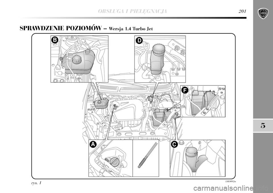 Lancia Delta 2008 Instrukcja obsługi (in Polish) OBS¸UGA I PIEL¢GNACJA201
5
SPRAWDZENIE POZIOMÓW – Wersja 1.4 Turbo Jet
rys. 1L0E0092m Lancia Delta 2008 Instrukcja obsługi (in Polish) OBS¸UGA I PIEL¢GNACJA201
5
SPRAWDZENIE POZIOMÓW – Wersja 1.4 Turbo Jet
rys. 1L0E0092m