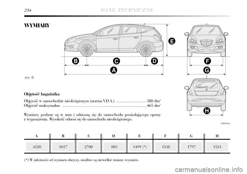 Lancia Delta 2008 Instrukcja obsługi (in Polish) 4520
234DANE TECHNICZNE
rys. 6
L0E0101m
WYMIARY
(*) W zale˝noÊci od wymiaru obr´czy, mo˝liwe sà niewielkie zmiany wymiaru.
Obj´toÊç baga˝nika
Obj´toÊç w samochodzie nieobcià˝onym (norma Lancia Delta 2008 Instrukcja obsługi (in Polish) 4520
234DANE TECHNICZNE
rys. 6
L0E0101m
WYMIARY
(*) W zale˝noÊci od wymiaru obr´czy, mo˝liwe sà niewielkie zmiany wymiaru.
Obj´toÊç baga˝nika
Obj´toÊç w samochodzie nieobcià˝onym (norma