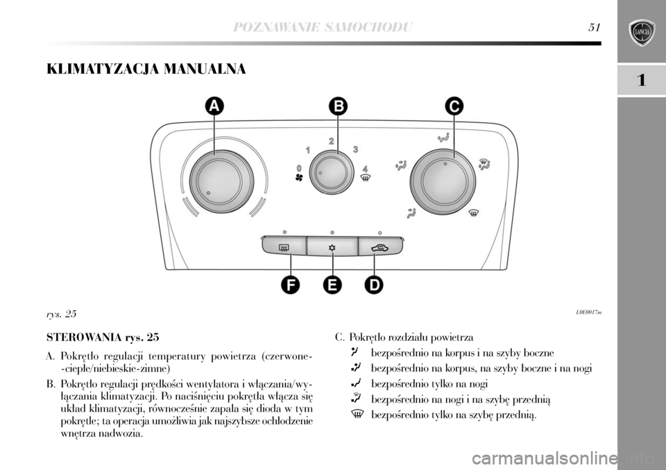 Lancia Delta 2008  Instrukcja obsługi (in Polish) POZNAWANIE SAMOCHODU51
1
KLIMATYZACJA MANUALNA
L0E0017mrys. 25
STEROWANIA rys. 25
A. Pokr´t∏o regulacji temperatury powietrza (czerwone-
-ciep∏e/niebieskie-zimne)
B. Pokr´t∏o regulacji pr´dko